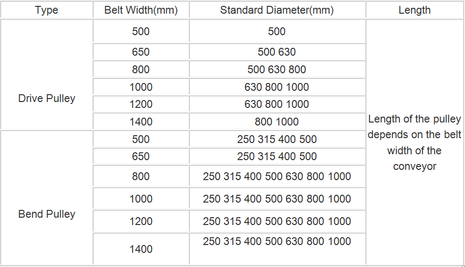 Pulley Specification