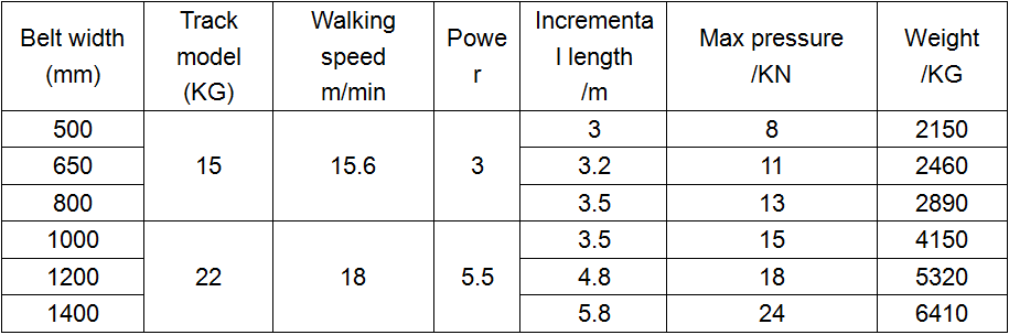 Tripper Technical Parameter
